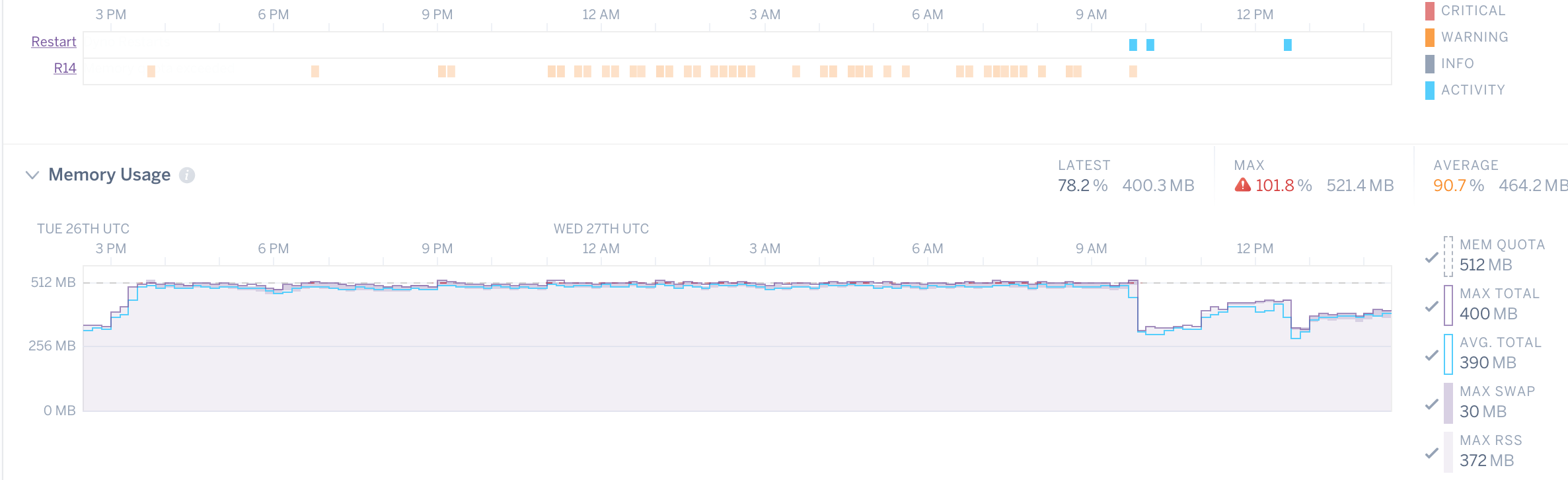 Heroku R14 - Memory Quota Exceeded in Ruby errors