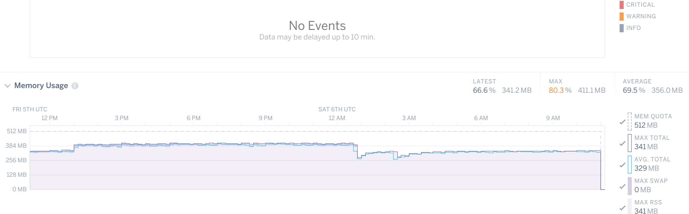 Heroku R14 - Memory Quota Exceeded in Ruby fixed