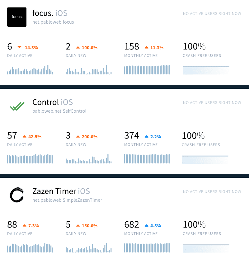 AppStore revenue