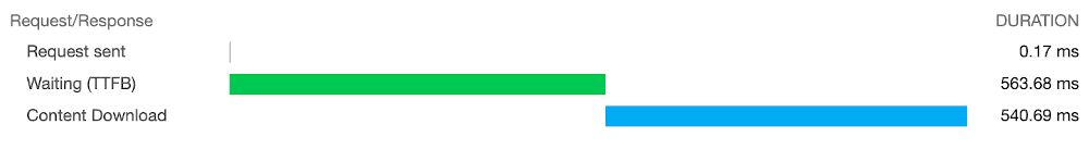 Transfer on 3G with Brotli compression