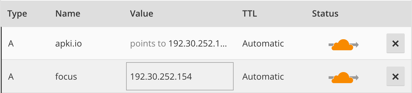 DNS A config in Cloudflare panel