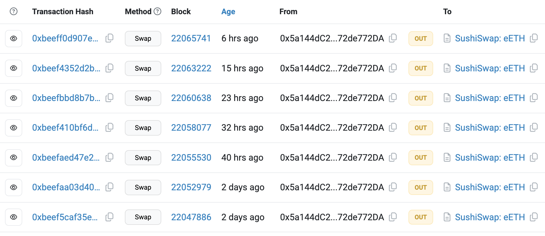 eETH swap profit