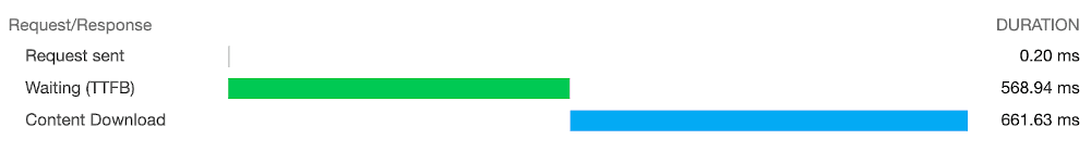 Transfer on 3G with Gzip compression