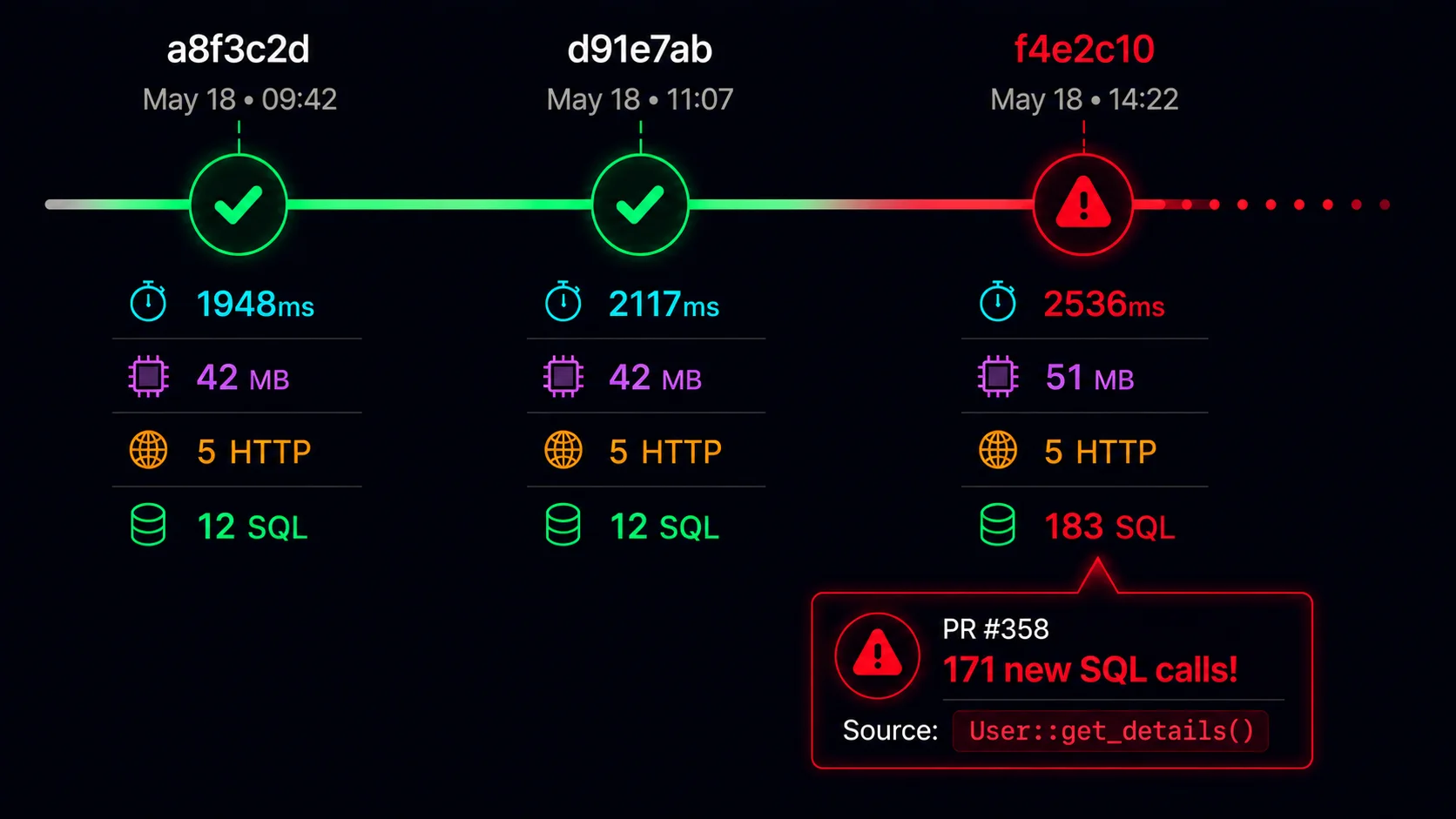 hotpath-rs Rust profiler