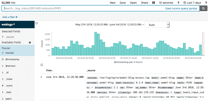 Kibana dashboard with raw NGINX logs