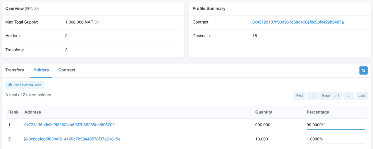 Etherscan displaying token holders