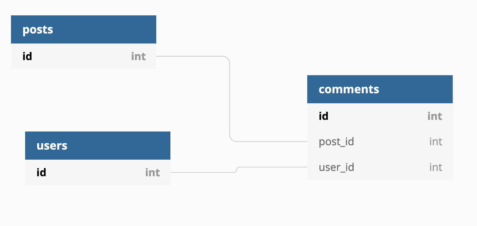 Sample PostgreSQL database structure