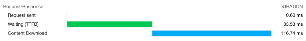 Transfer on WIFI without compression