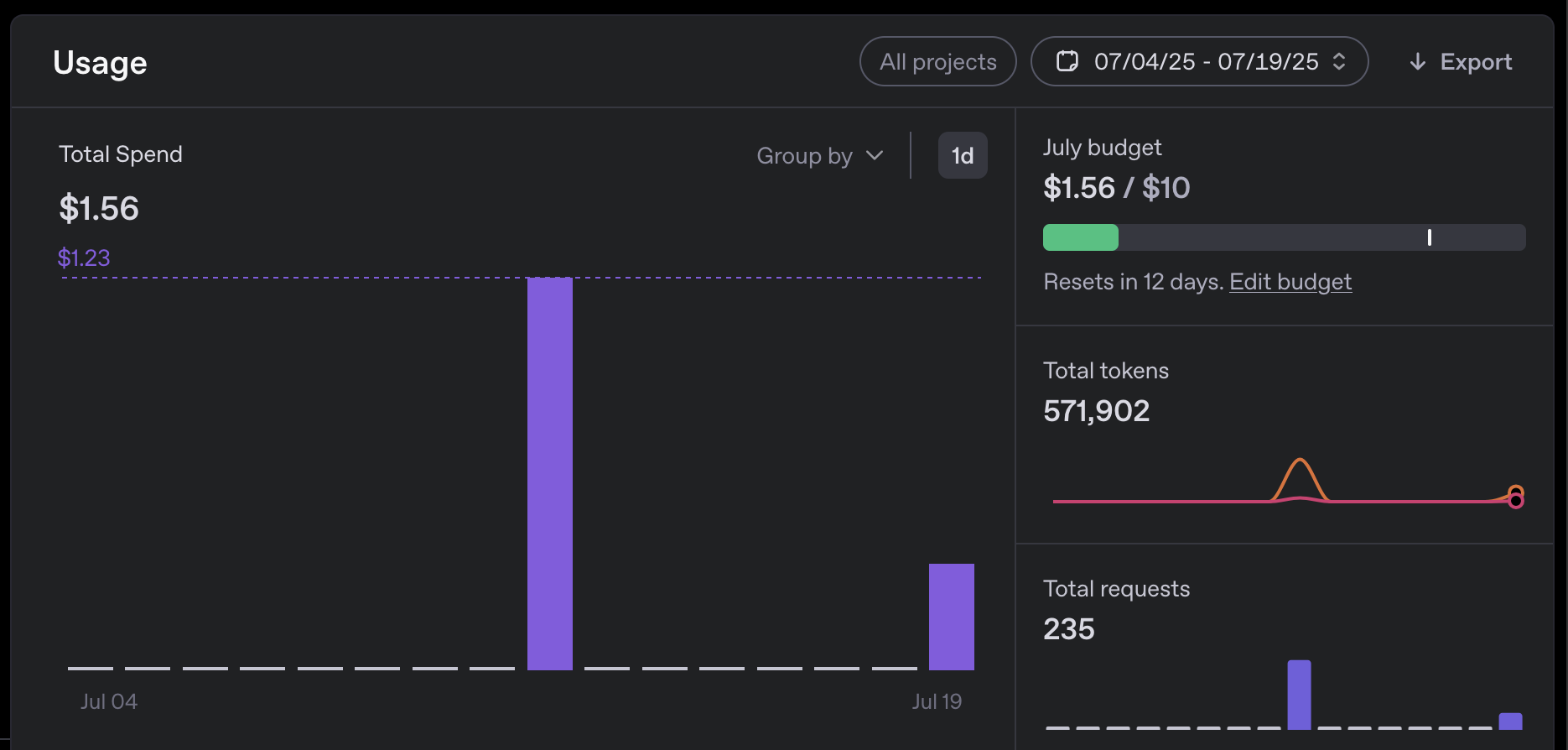 OpenAI API cost dashboard