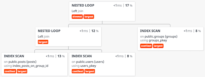 Optimized EXPLAIN ANALYZE query plan