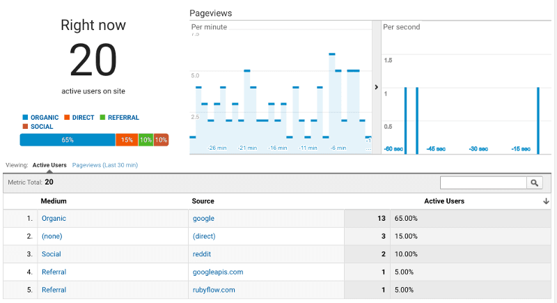 google organic seo uk