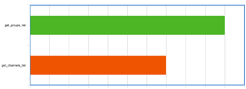 Parallel HTTP requests