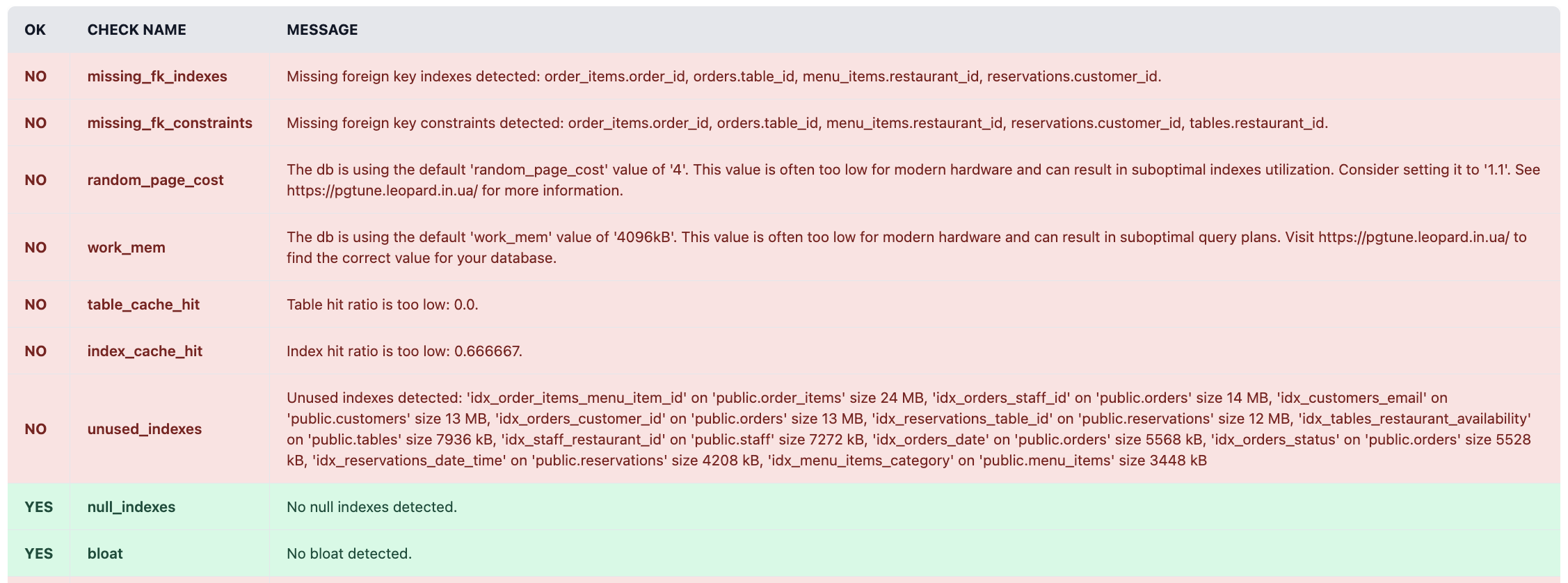 rails-pg-extras web dashboard