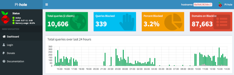 Landing page of Pi-hole