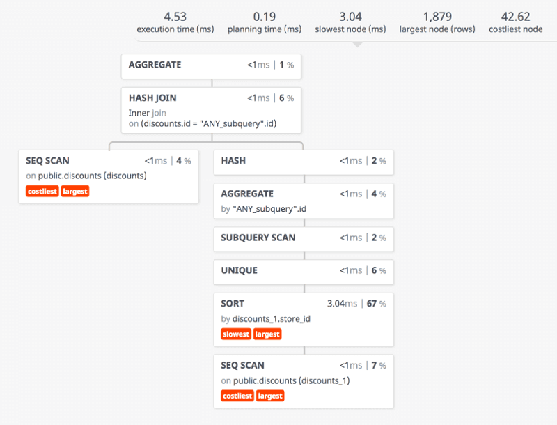 Pg Hero query visualized