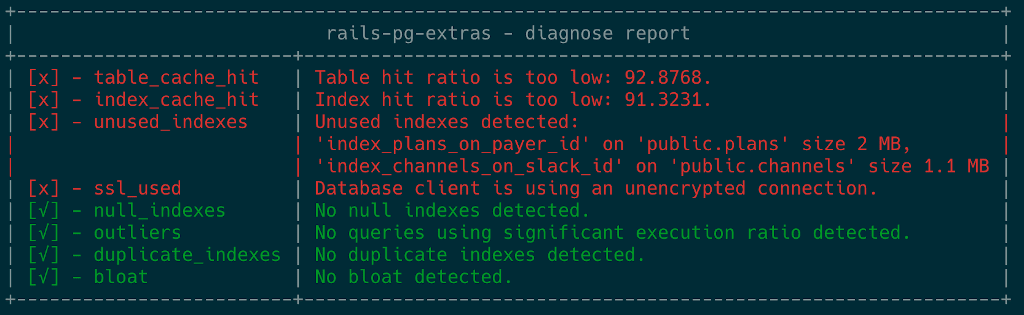 PG extras diagnose report