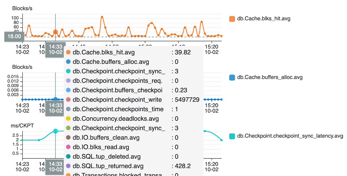 Abot RDS enhanced monitoring metrics