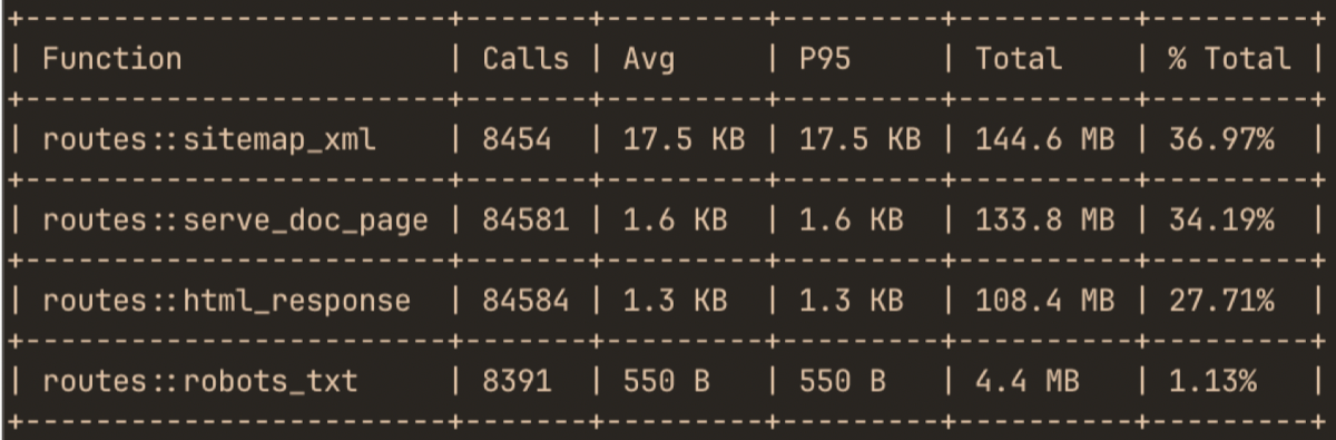 hotpath-rs fixed benchmark of async functions memory hotpath-rs fixed benchmark of async functions memory