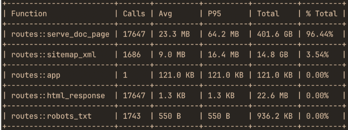 hotpath-rs buggy benchmark of async functions memory hotpath-rs buggy benchmark of async functions memory