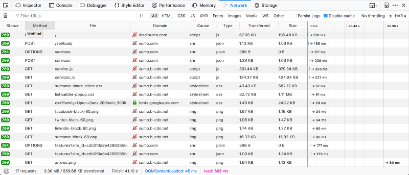 Request stats of Sumo.com