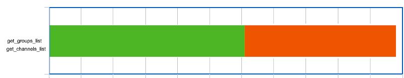 Synchornous HTTP requests