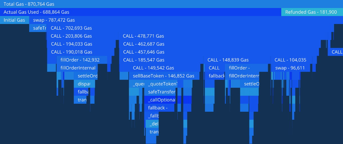 tenderly.co transaction gas profiler