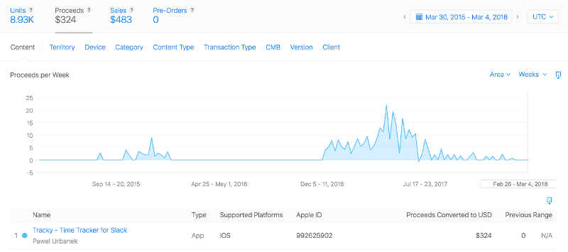 Tracky Slack bot total income