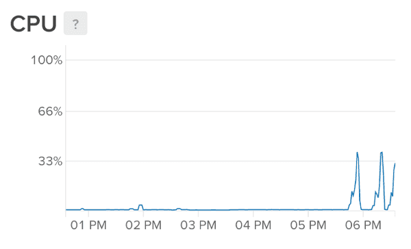 VPS CPU usage during deployment